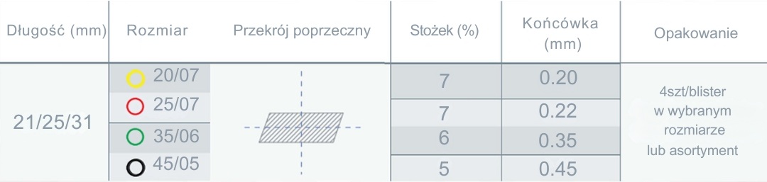 Denco Roll Wave Gold to nowoczesne pilniki endodontyczne wykonane z niklowo-tytanowego stopu, poddanego specjalnej obróbce cieplnej Gold.